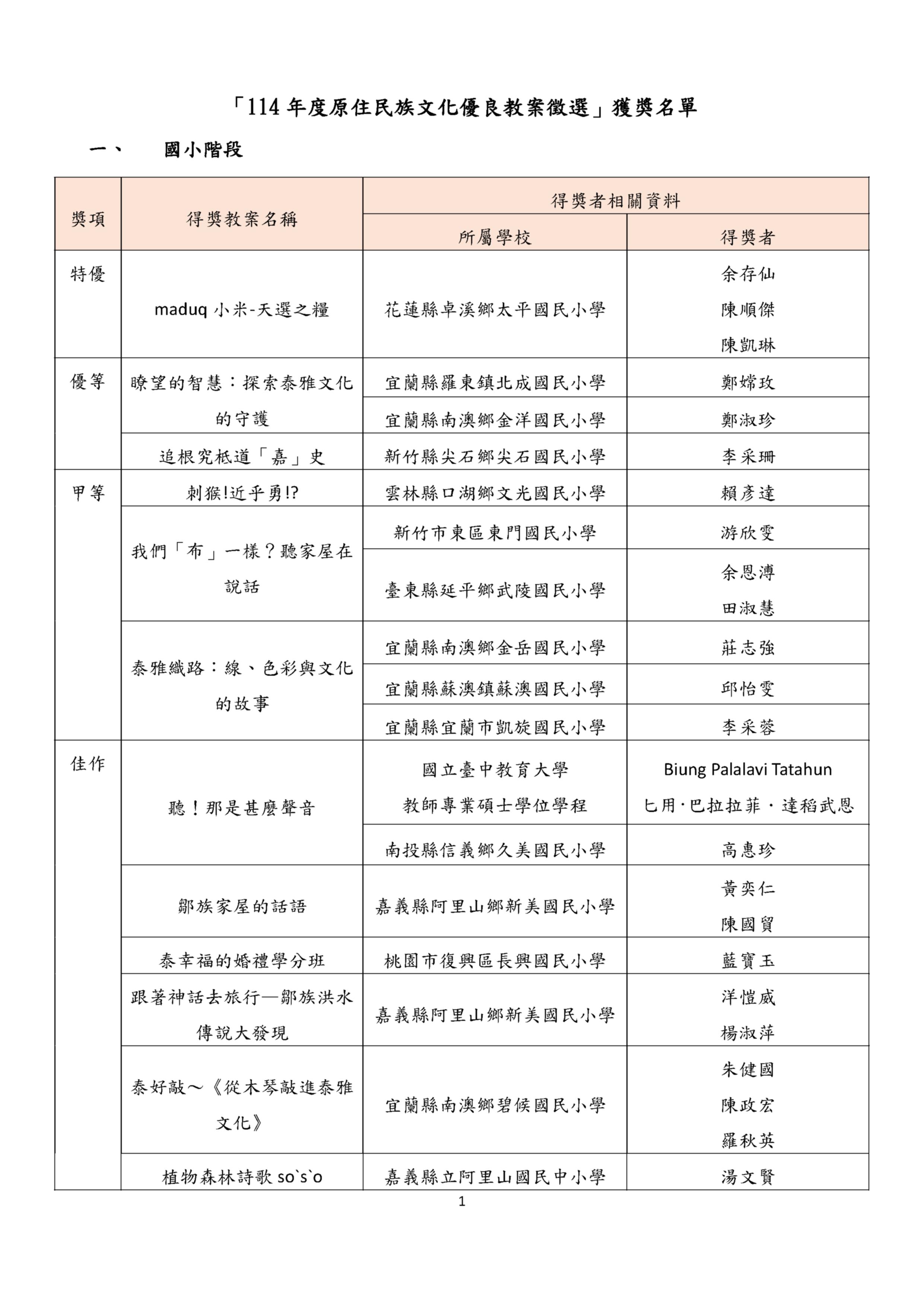 「114 年度原住民族文化優良教案徵選」獲獎名單