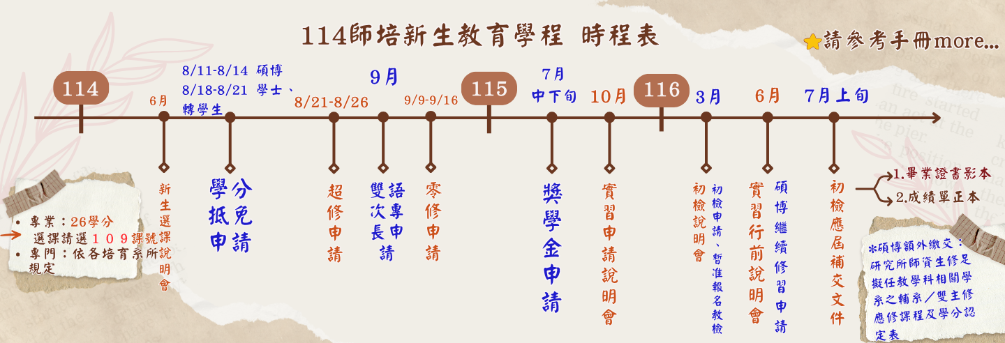114師培新生教育學程時程表