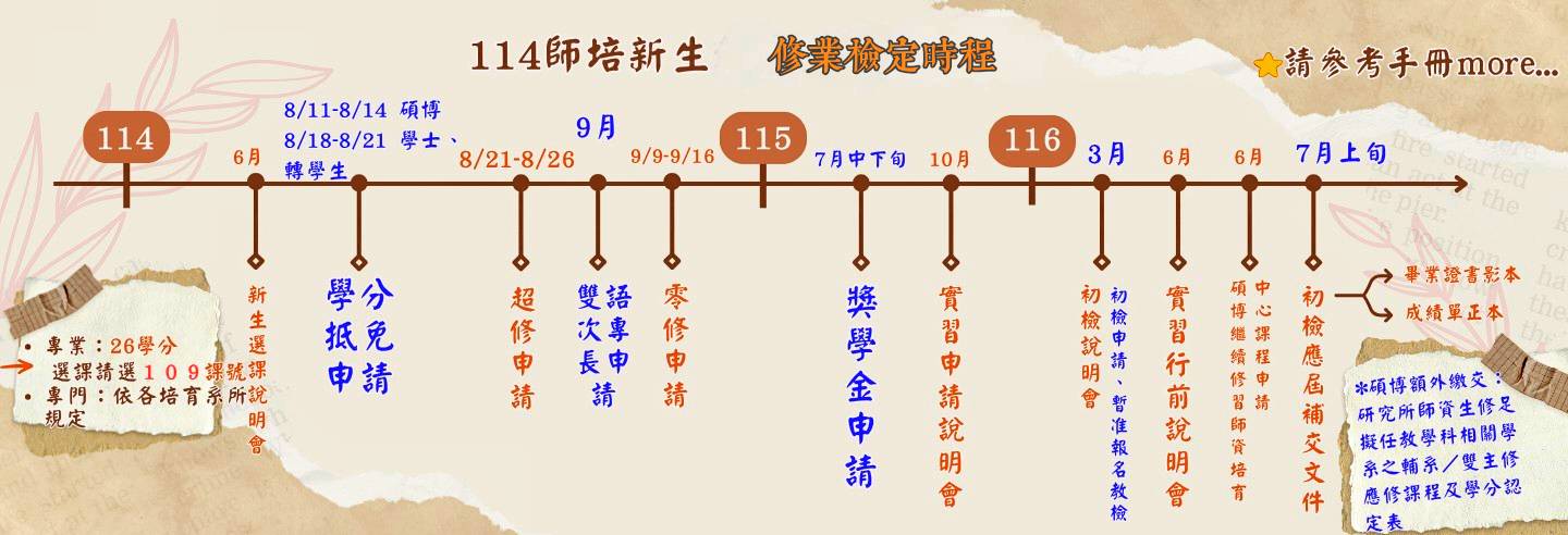 114師培生修業檢定期程
