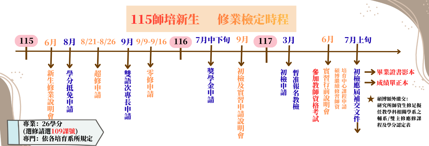 115師培生修業檢定期程