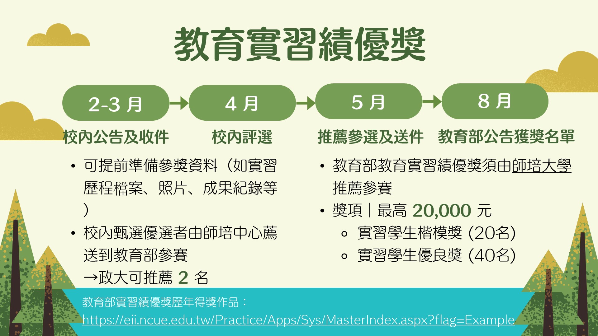 教育實習績優獎辦理時程