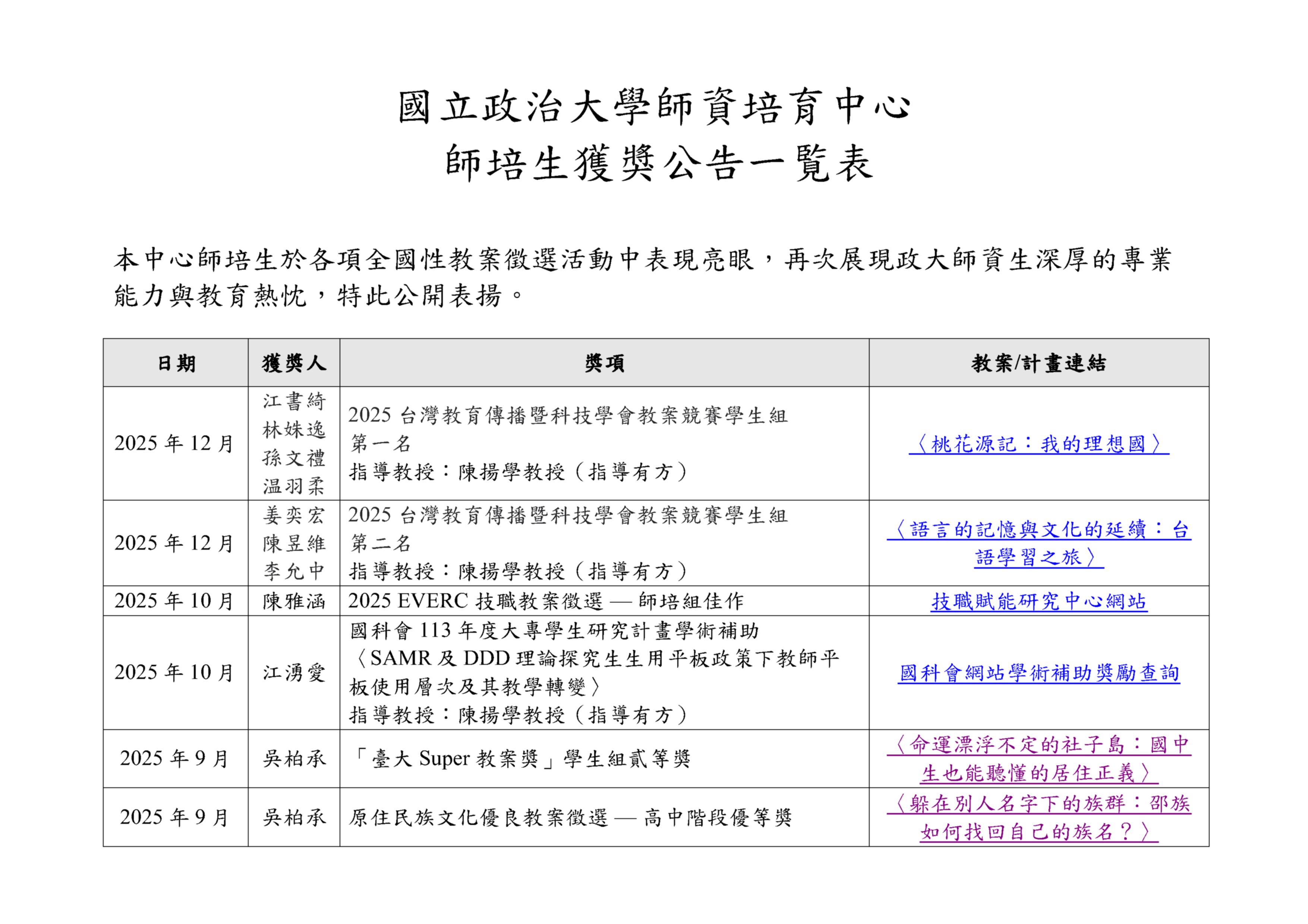 國立政治大學師資培育中心師培生獲獎公告